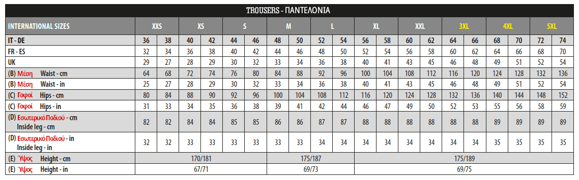 Πίνακας Αντιστοίχισης Μεγεθών